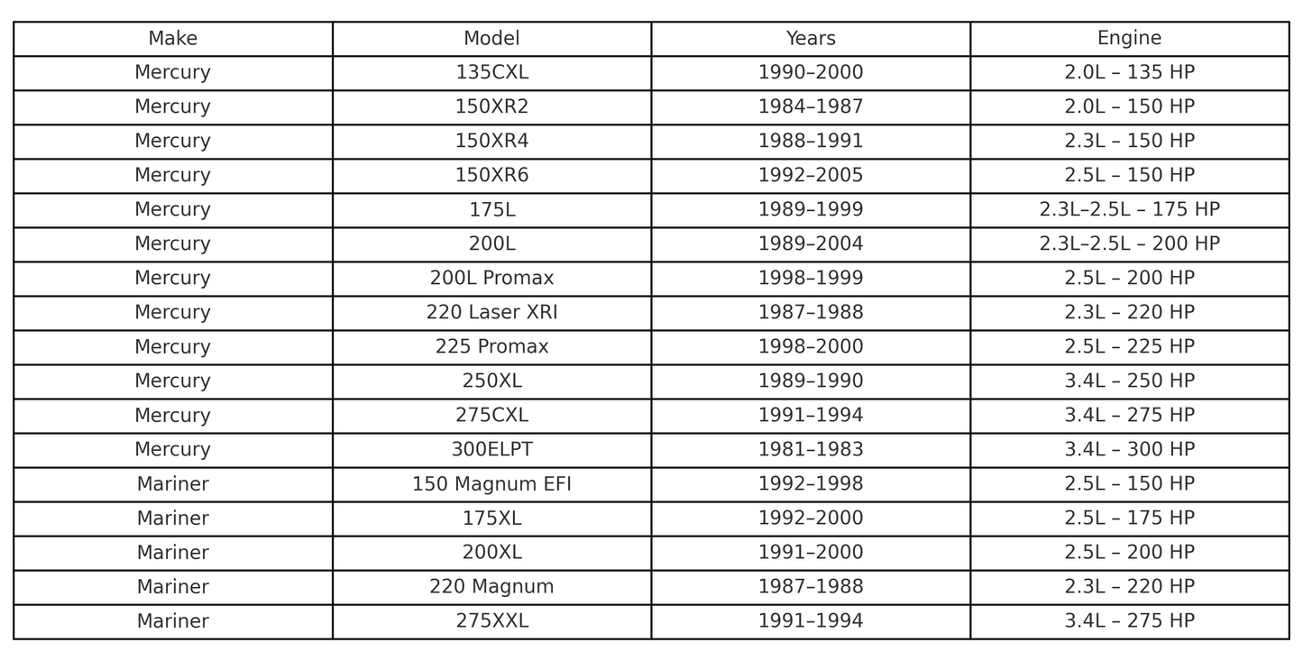 12V PMDD Starter Motor for Mercury/Mariner V6 135–225 HP Outboards, Part 50-79472