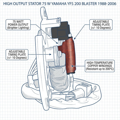 High Output 75W Stator Yamaha YFS 200 Blaster 1988-2006 3JM-85560-00-00 RM01091