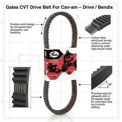 CVT Drive Belt for Can-Am Traxter HD8 HD10 Defender Maverick 422280654 49C4266