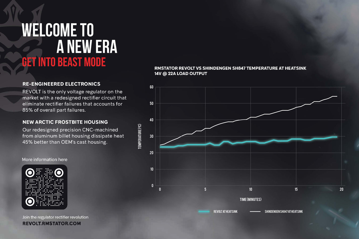 REVOLT Regulator Rectifier for Victory Cross Country, Vision, Magnum, Cross Roads and Hard-Ball Motorcycles
