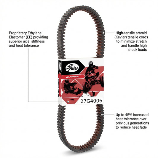 Gates 27G4006 Workhorse G-Force CVT Drive Belt Polaris Sportsman 570 500 800