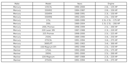 12V PMDD Starter Motor for Mercury/Mariner V6 135–225 HP Outboards, Part 50-79472