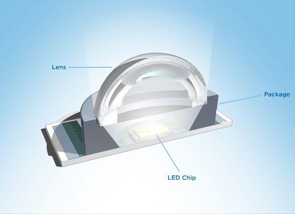 HYPER 240W 12V LED Light Bar 19200 Lumen 1103mm x 87mm x 81mm